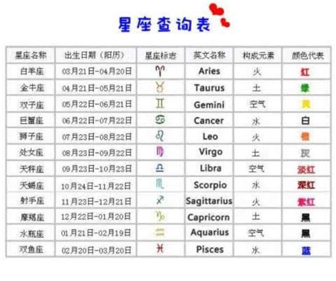 太陽上升月亮星座|上升星座查詢計算｜填入出生年月日時分，輕鬆幫你找 